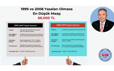 1999 VE 2008 YASALARI OLMASA: EMEKLİ MAAŞI 66 BİN LİRA!