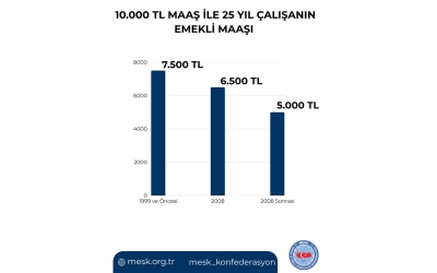 99’dan 2008’e Emekli Maaşı: Prim Yükü Aynı, Maaş Daha Düşük!