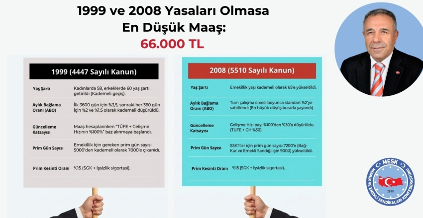 1999 VE 2008 YASALARI OLMASA: EMEKLİ MAAŞI 66 BİN LİRA!