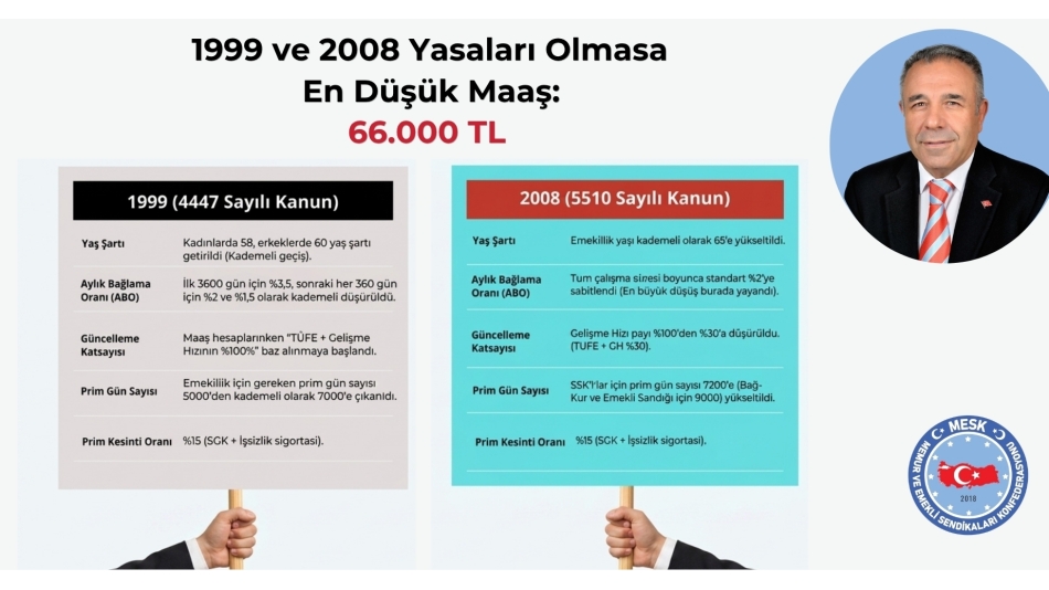 1999 VE 2008 YASALARI OLMASA: EMEKLİ MAAŞI 66 BİN LİRA!