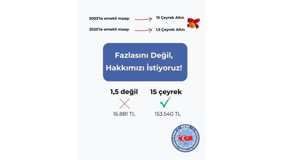 MUSA KOCAMAN: EMEKLİ MAAŞI 22 YILDA 13,5 ÇEYREK ERİDİ!